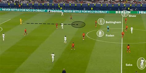 how-long-to-learn-strategies-spain-vs-england-matches Spain vs England football tactics analysis
