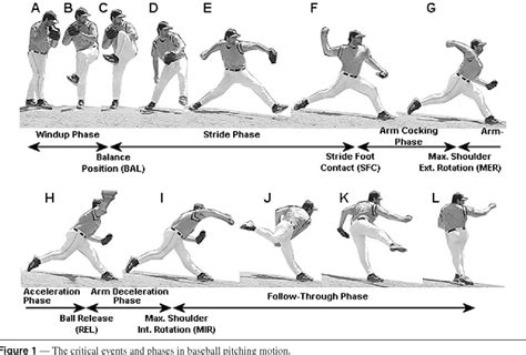 baseball pitcher throwing mechanics