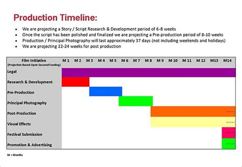how-long-to-make-a-movie movie production timeline
