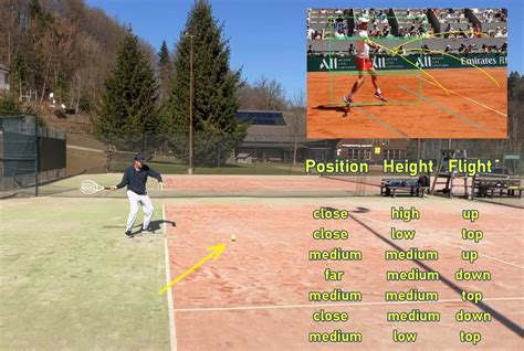 tennis player training baseline