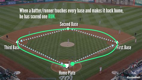 baseball rules explained