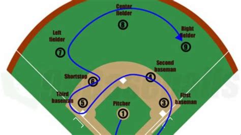 how-long-to-master-baseball-strategies-like-nick-castellanos baseball player analyzing game strategy