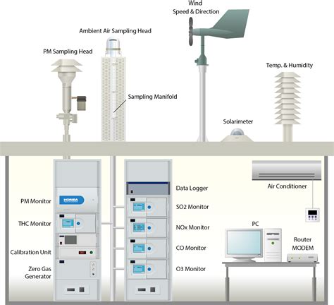 how-long-to-master-basics-air-quality-monitoring air quality monitoring equipment