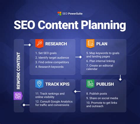 SEO content writing strategy