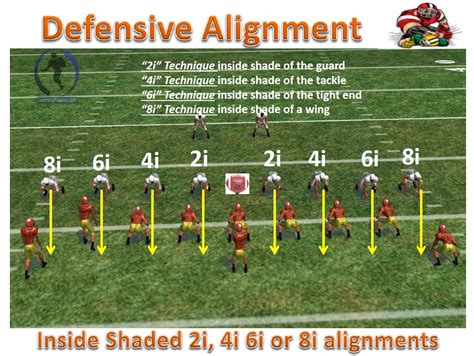 how-long-to-master-defensive-techniques-like-myles-garrett football defensive techniques training
