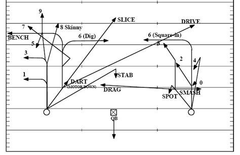 how-long-to-master-football-route-like-justin-jefferson football receiver running routes