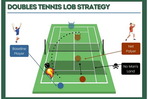 how-long-to-master-francesca-jones-tennis-strategies tennis strategy training