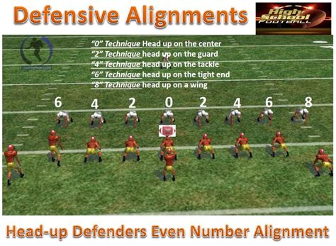 how-long-to-master-josh-metellus-defensive-strategies football defensive strategies training