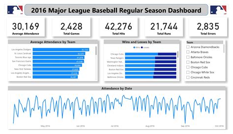 baseball analytics dashboard