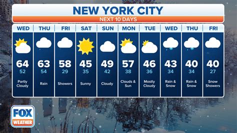 how-long-to-master-nyc-weather-patterns NYC weather patterns meteorology