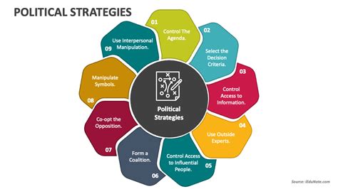 political strategy analysis meeting