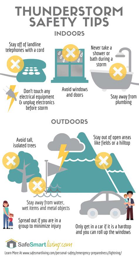severe thunderstorm safety preparation