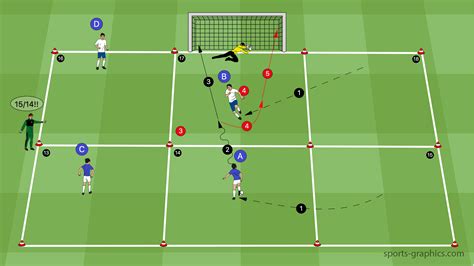 soccer tactics training session