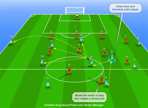 professional soccer tactics training