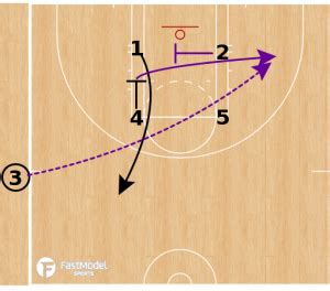 how-long-to-master-storm-vs-mystics-basketball-plays WNBA basketball plays practice