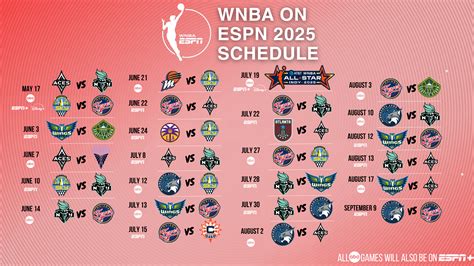 how-long-to-master-strategies-sparks-vs-liberty-games WNBA basketball strategy analysis