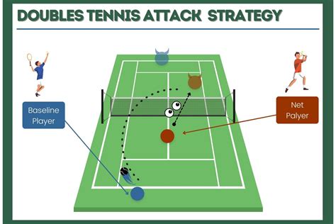 tennis doubles strategy practice