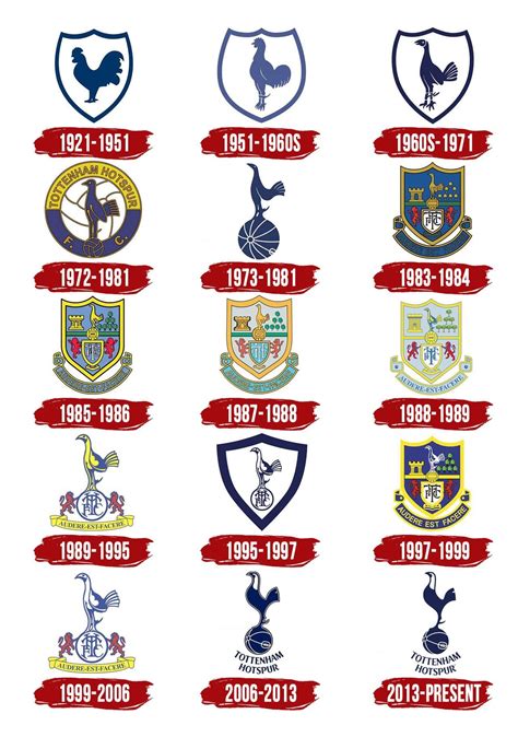 how-long-to-master-tottenham-hotspur-history Tottenham Hotspur history football