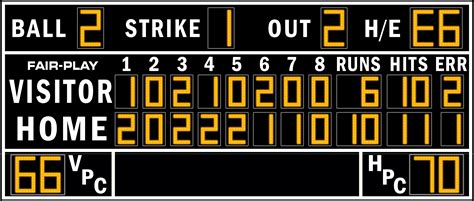 how-long-to-master-tracking-tigers-game-scores baseball scoreboard tracking