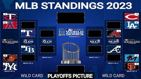 MLB wild card standings explained