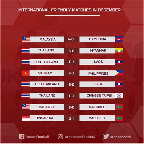 how-long-to-organize-club-friendlies soccer teams friendly match