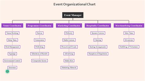 how-long-to-organize-event-like-la-velada-del-ano large event planning and organization