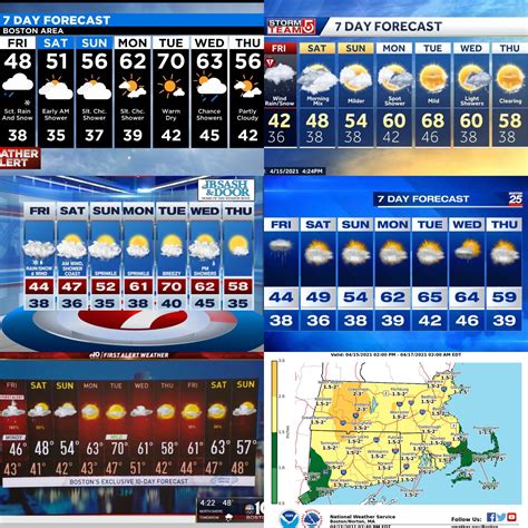 how-long-to-plan-trip-around-boston-weather-forecasts Boston weather forecast planning