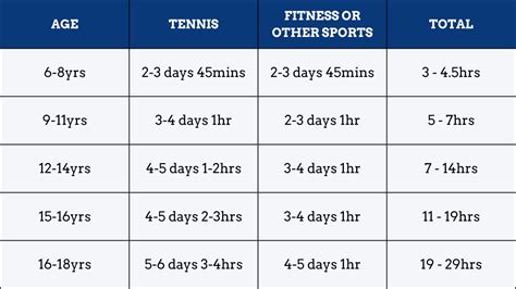 tennis training professional level