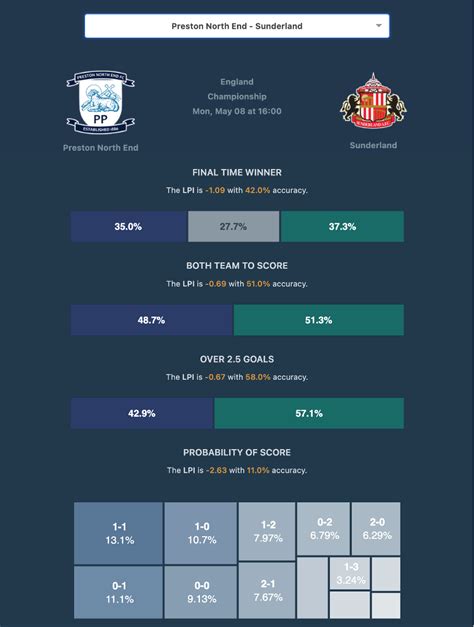 football match prediction analysis