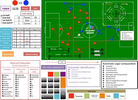 how-long-to-predict-liverpool-vs-milan-game-outcomes football match analysis statistics