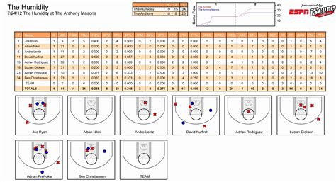 basketball game stats analysis
