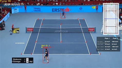 how-long-to-predict-washington-open-outcomes tennis match analysis prediction