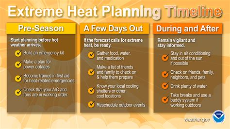 how-long-to-prepare-for-extreme-heat-warning preparing for extreme heat safety