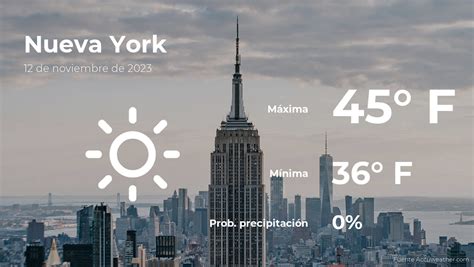 how-long-to-prepare-for-nyc-weather-changes New York City weather preparation