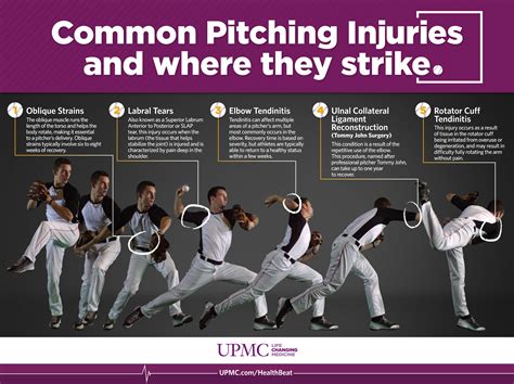 how-long-to-recover-from-garrett-crochet-injury baseball pitcher injury recovery
