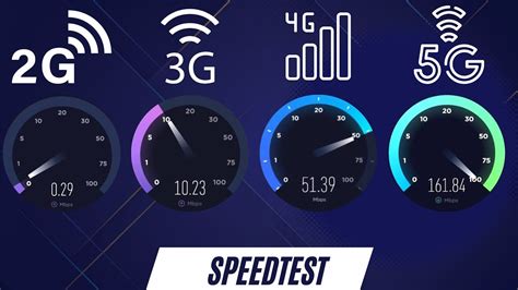 how-long-to-see-effects-of-5g-on-internet-speed 5G network speed test