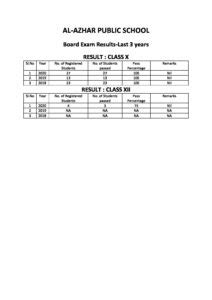 how-long-to-see-results-al-azhar-secondary-2025-exams Al Azhar exam results announcement