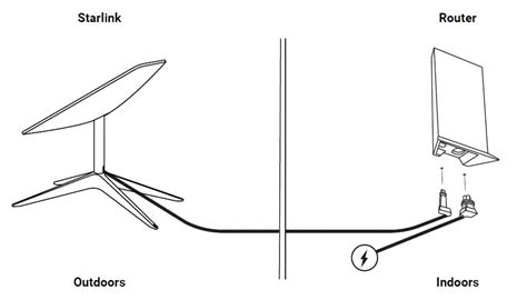 Starlink satellite dish setup