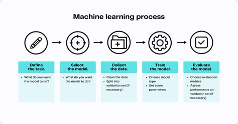 training-basic-ai-model