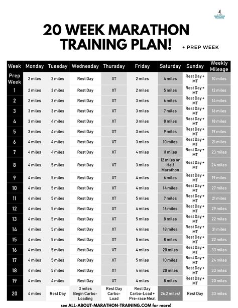 how-long-to-train-for-a-marathon marathon training schedule