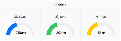 how-long-to-train-for-a-triathlon triathlon training average time