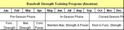 baseball player training season