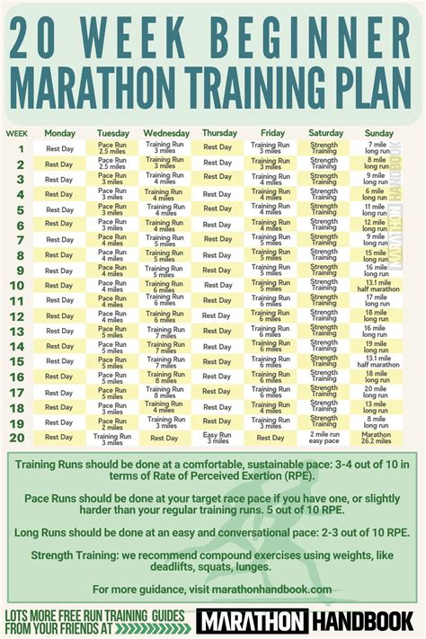 how-long-to-train-for-marathon-beginner beginner marathon training plan