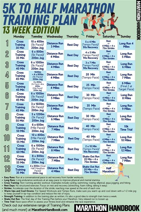 marathon-training-from-scratch-duration