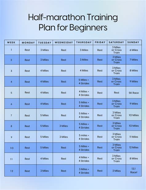 zero to marathon training schedule