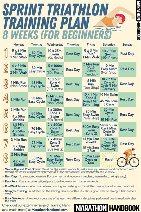 how-long-to-train-for-triathlon triathlon training program
