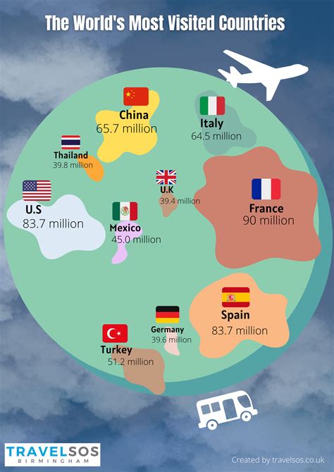 how-long-to-travel-all-countries-world travel countries