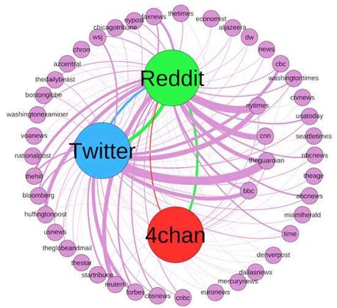 how-long-to-understand-4chan-impact-on-internet-culture 4chan internet culture influence