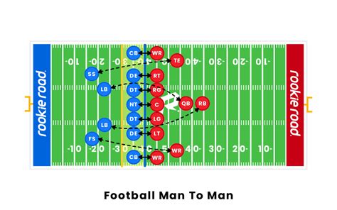 football defensive strategies analysis