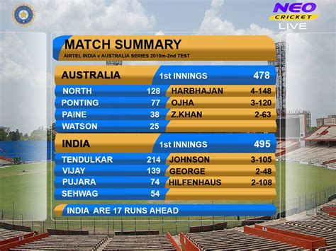 how-long-to-understand-cricket-scores-washington-sundar cricket scoreboard statistics